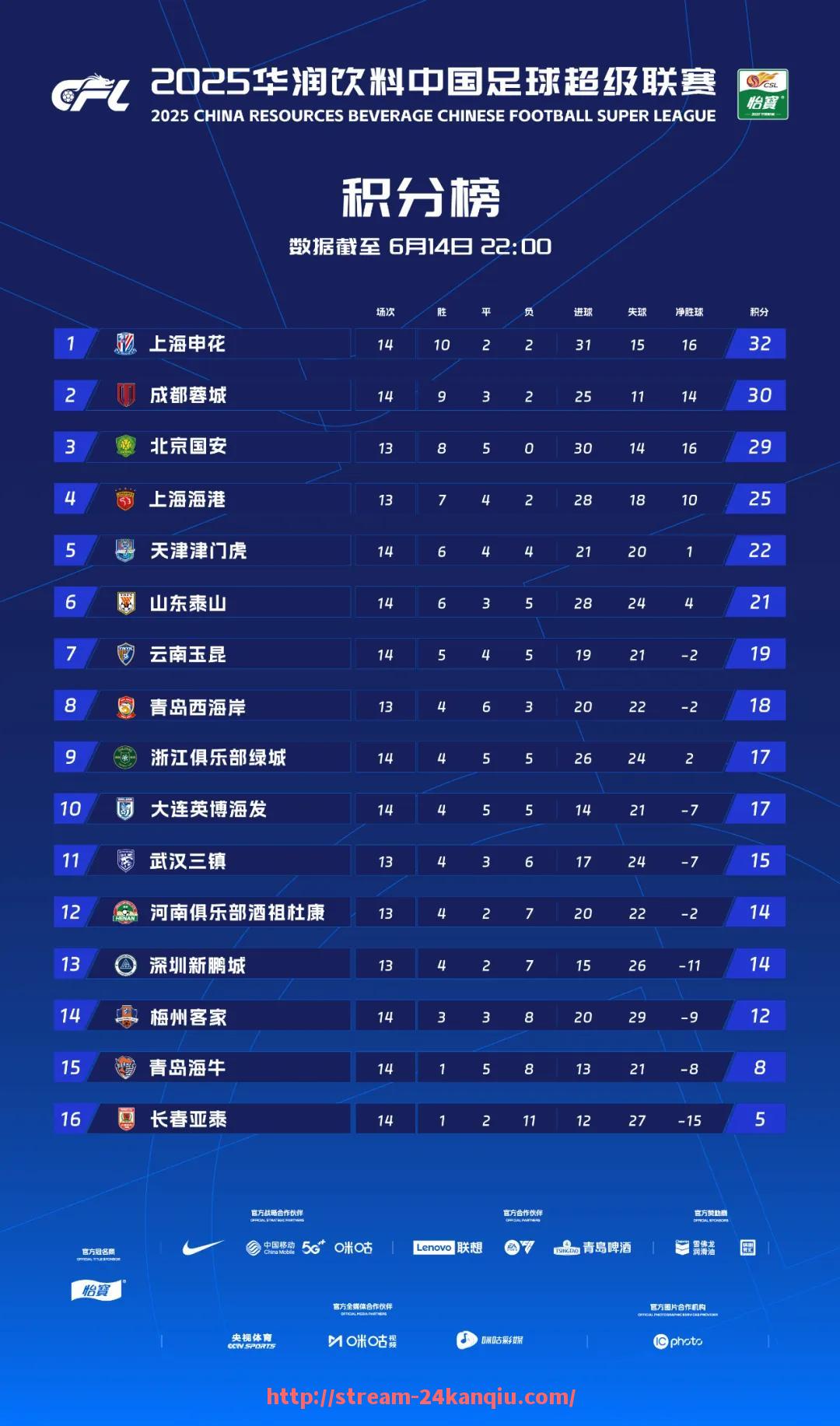 24看球直播网-CBA20赛季足球队：回顾CBA20赛季的足球队表现与成绩